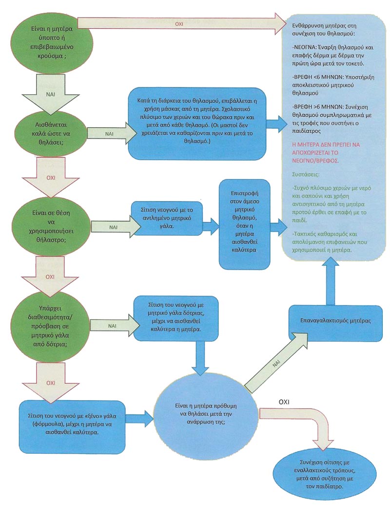 Εγκυμοσύνη & Μητρότητα | Θηλασμός και Covid-19 - Τι λέει ο Παγκόσμιος Οργανισμός Υγείας;